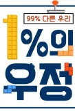 Poster for 1% Friendship