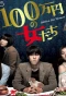 Poster for Million Yen Women
