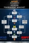 Poster for Battle 4 Atlantis Tournament